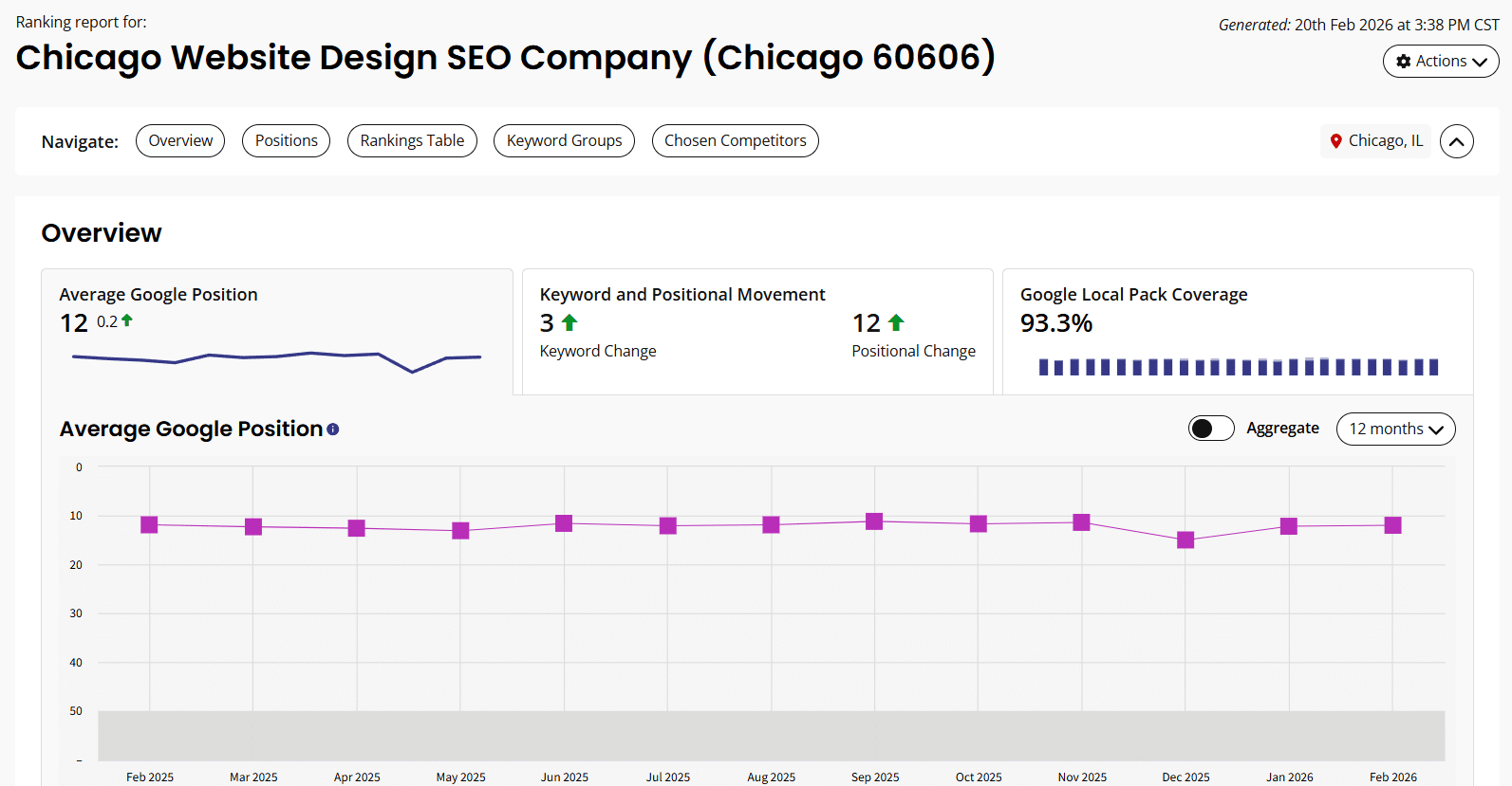 2 20 2026 4 42 22 PM Chicago Website Design SEO Company