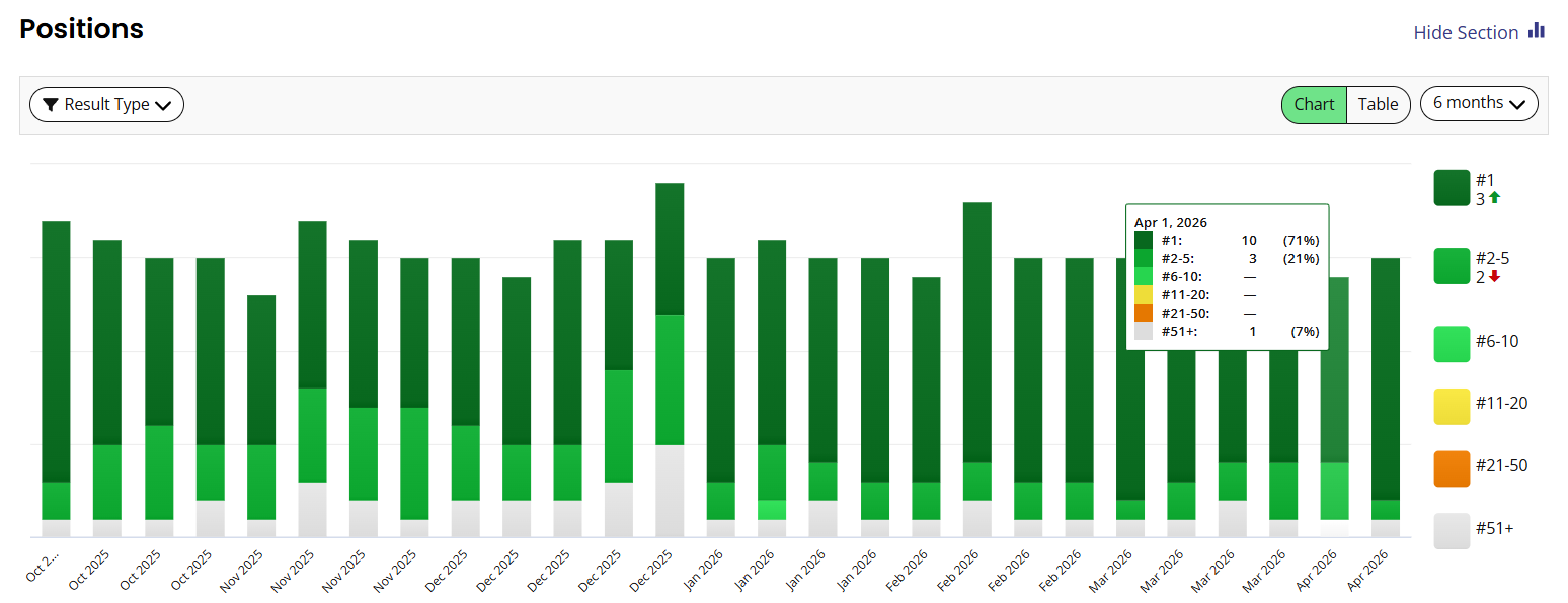 Chicago website design seo company Google listing reporting Chicago website design seo company Google listing reporting